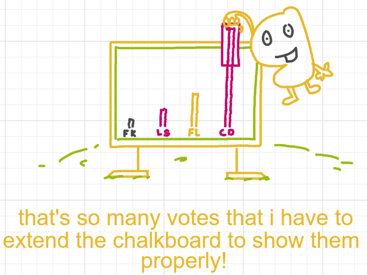 A panel from What's The Point, episode five of the Board Boards object show by Furretwalk/WalkingFurret.